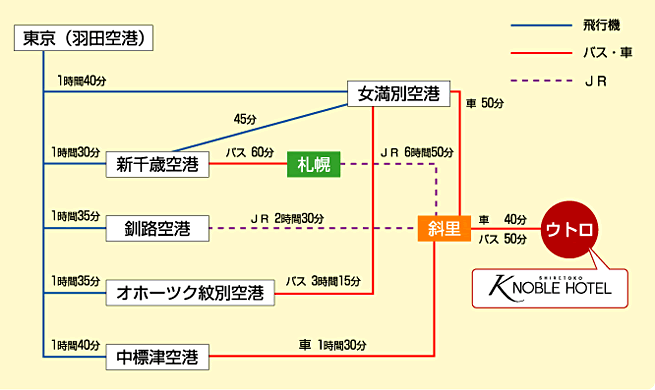 アクセス方法と所要時間